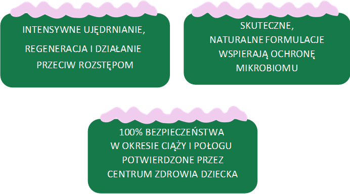 wsparcie mikrobiomu przeciw rozstępom